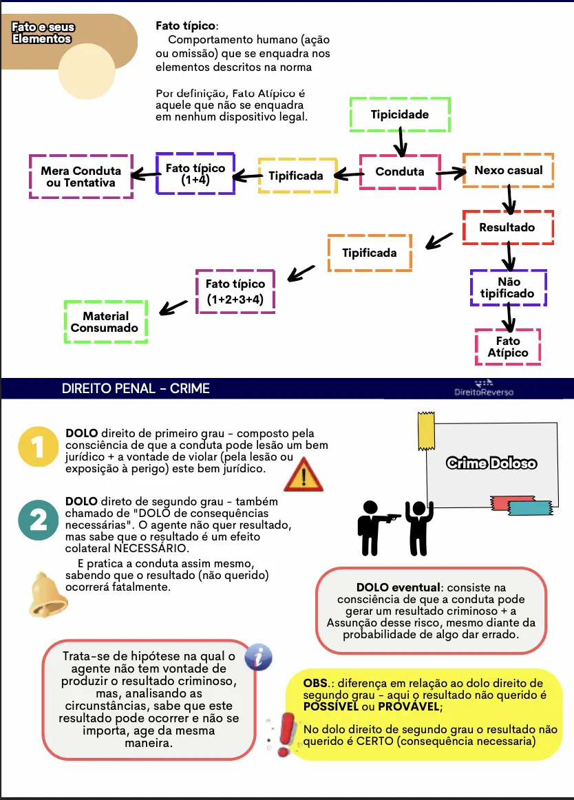 Amostra do material de estudo 1
