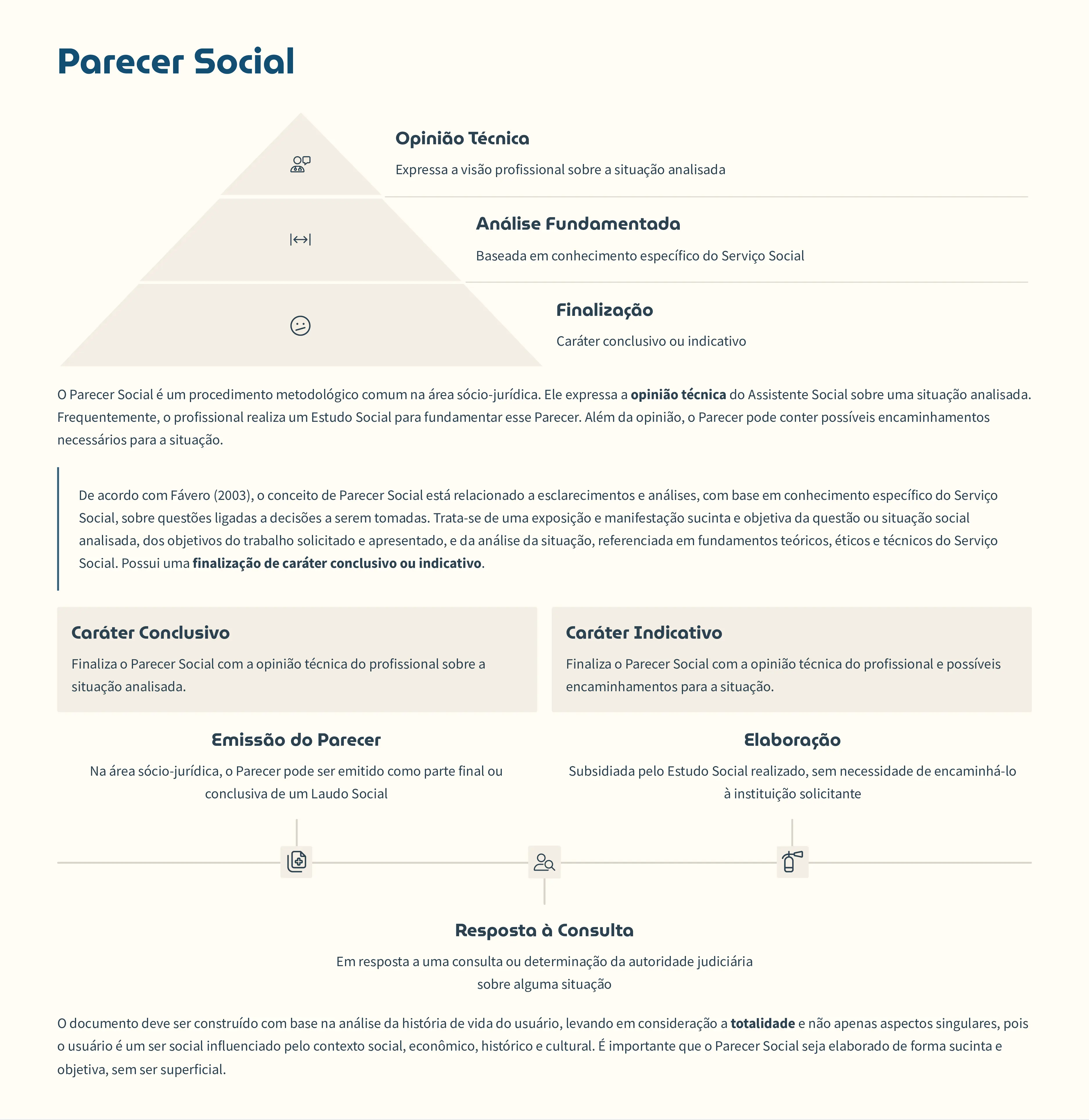 Amostra do material de estudo 3