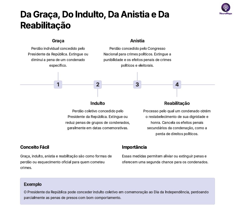 Amostra do material de estudo 1