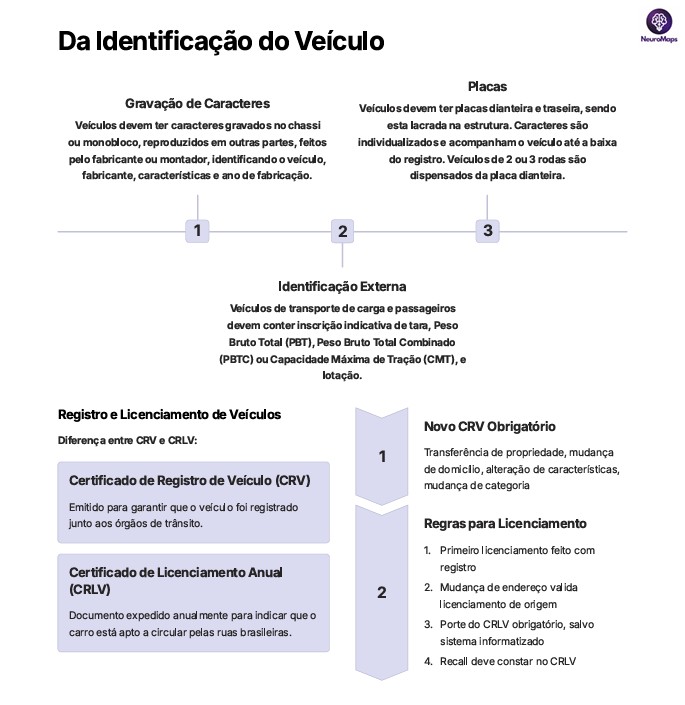 Amostra do material de estudo 3