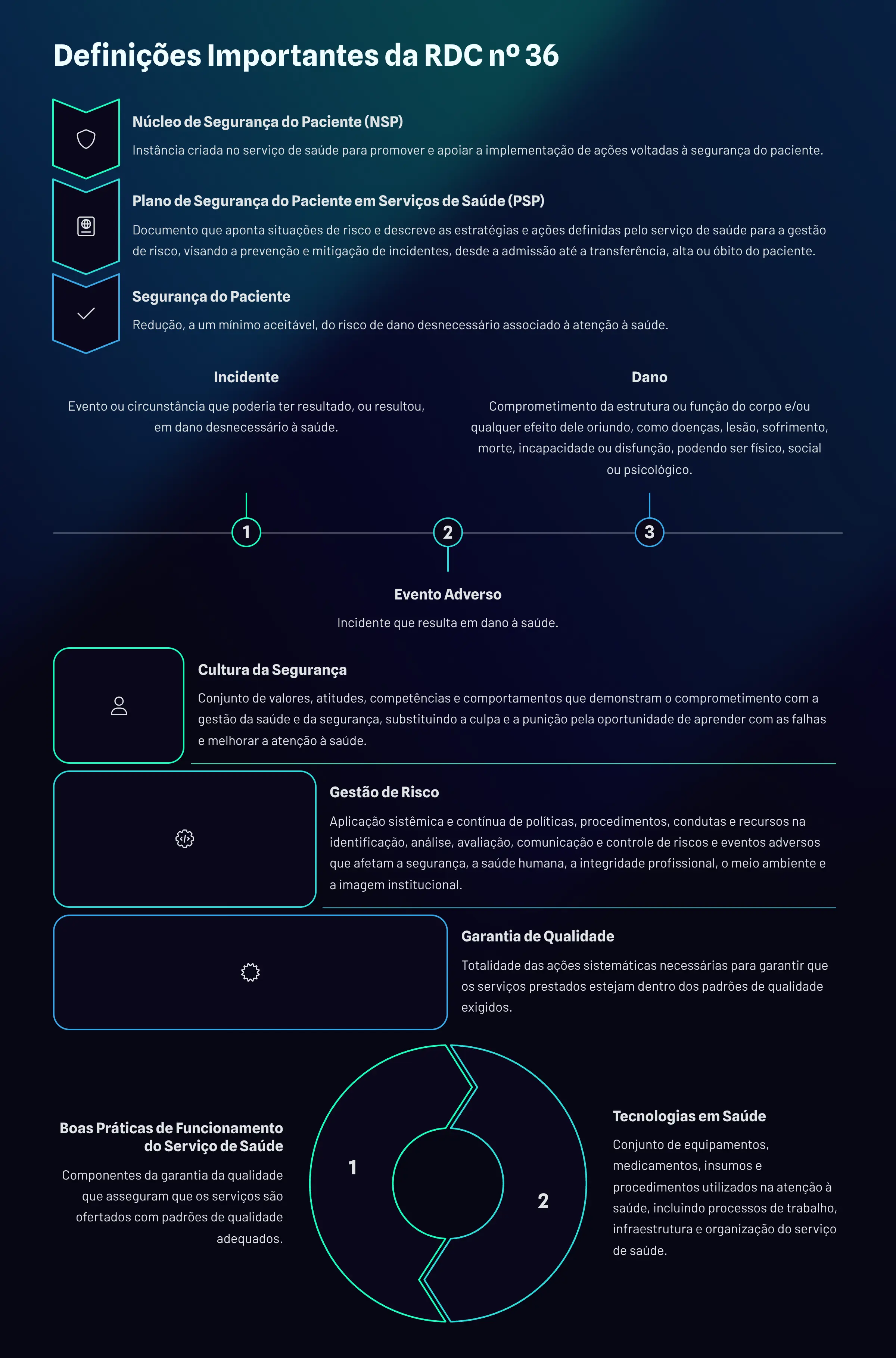 Amostra do material de estudo 3