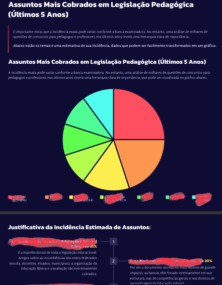 Amostra do material de estudo 2