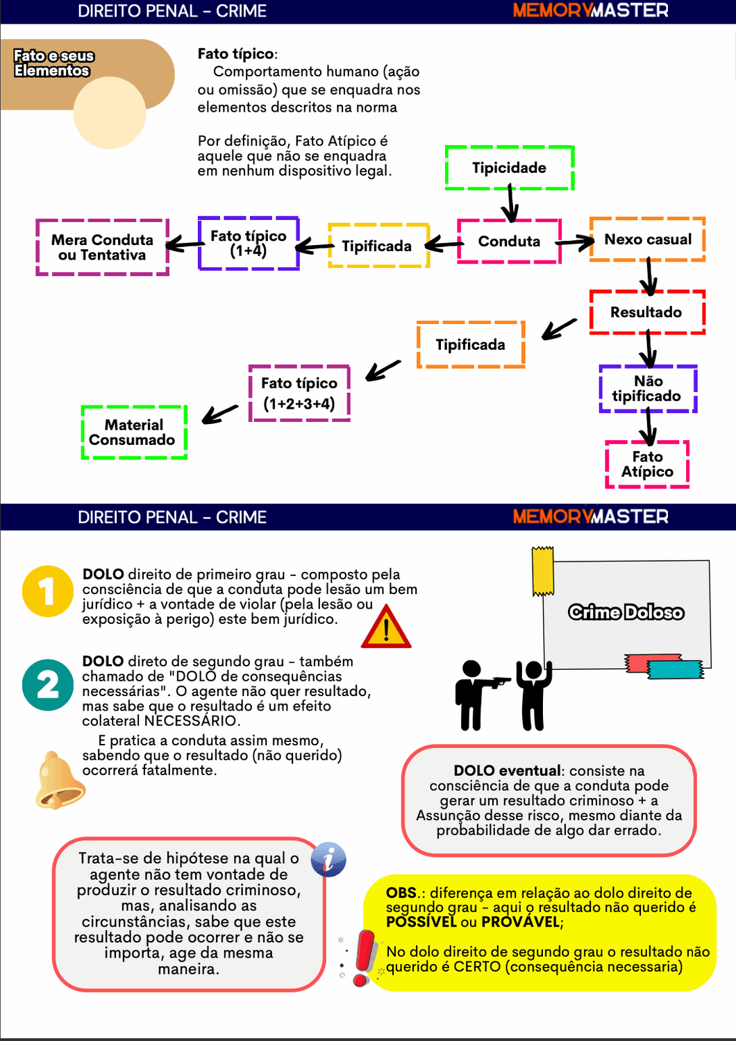 Amostra do material de estudo 3