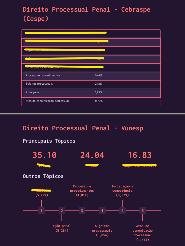 Amostra do material de estudo 2